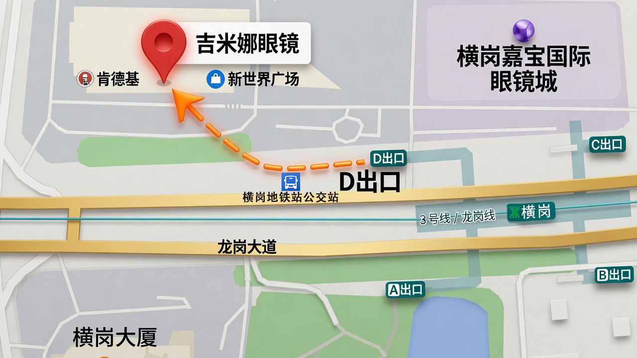 吉米娜眼镜位置示意图
